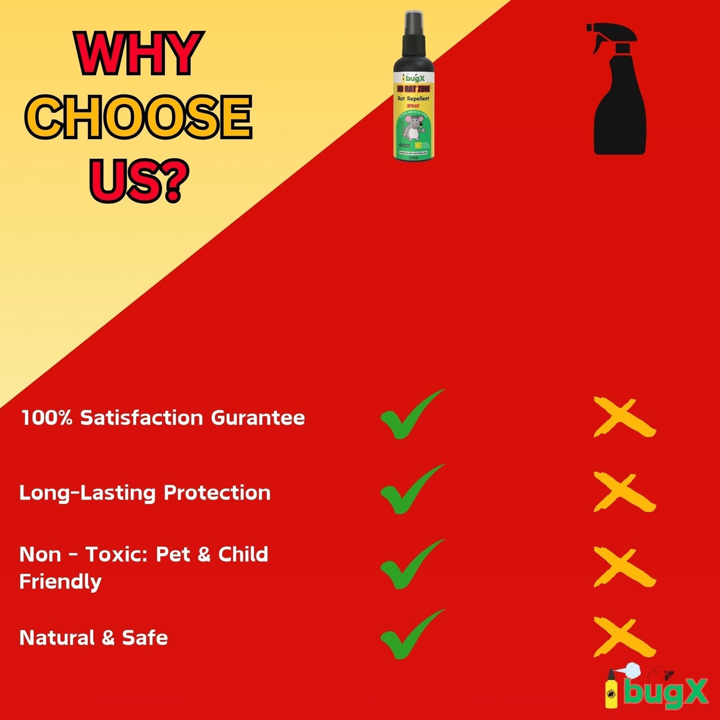 NO RAT ZONE Rat Repellent Spray - Pack of 2