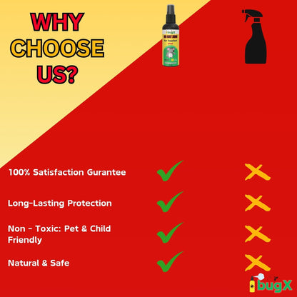 NO RAT ZONE Rat Repellent Spray - Pack of 2