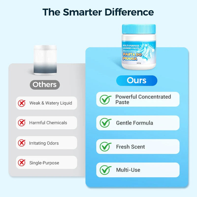 Multi-Purpose Deep Cleaning Laundry Paste ( BUY 1 GET 1 FREE )